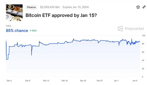 Scoop 15 มค67 วันชี้ชะตา Bitcoin Spot Etf จะเกิดอะไรกับตลาดคริปโต