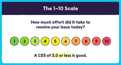 A Complete Guide To Customer Effort Score Ces Chattermill