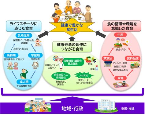 食育の検索結果 Yahoo きっず検索