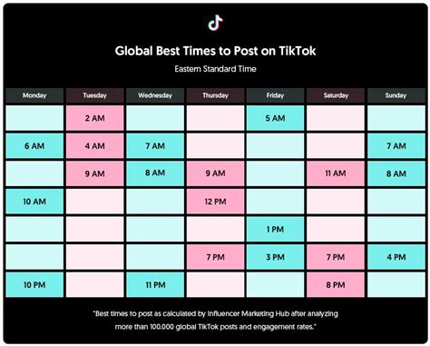 Best Tiktok Post Times 2024 Buffy Coralie