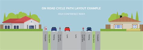 Cycle Paths Illustrations Walking And Cycling Network Plan Lets