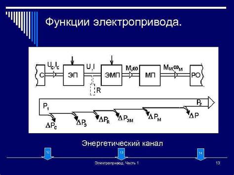 Лекция 1 Электропривод Введение 1 2 3