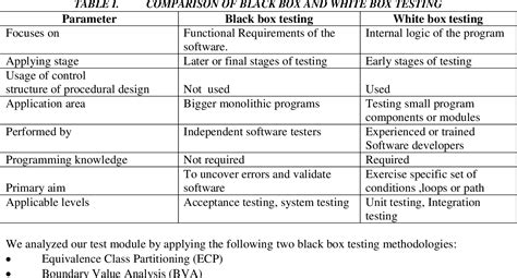 Table Partitioning Vs Indexing At James Castleberry Blog