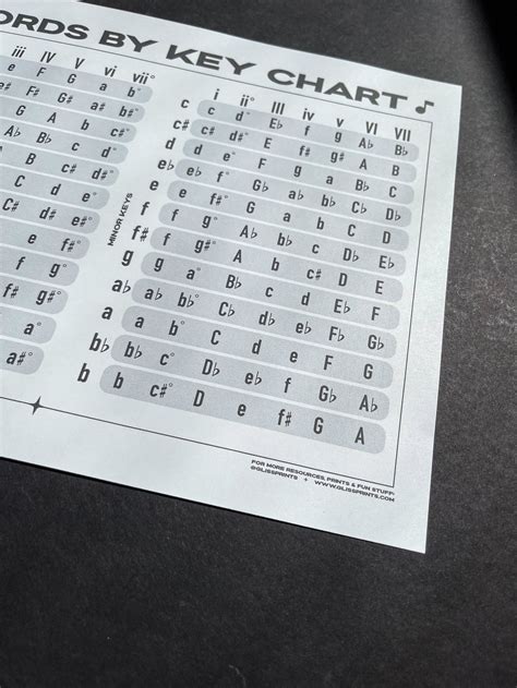 Music Chords by Key Chart Digital Print Music Theory Printout - Etsy