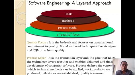 Software Engineering Layered Technology Approach Youtube