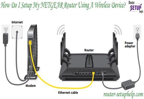 How Do I Setup My NETGEAR Router Using A Wireless Device? | Netgear router, Netgear, Router