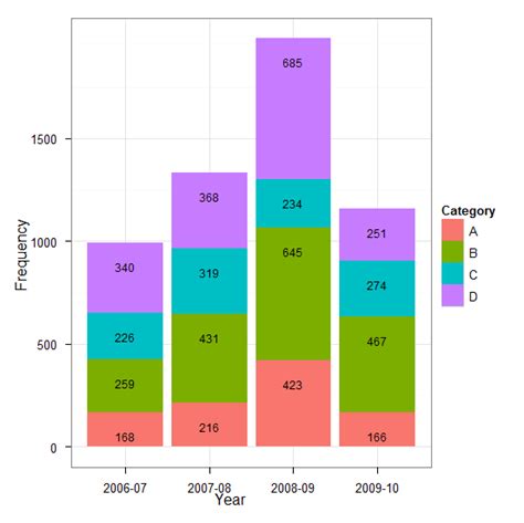 Grouped Stacked Bar Plot R Ggplot2 Learn Diagram