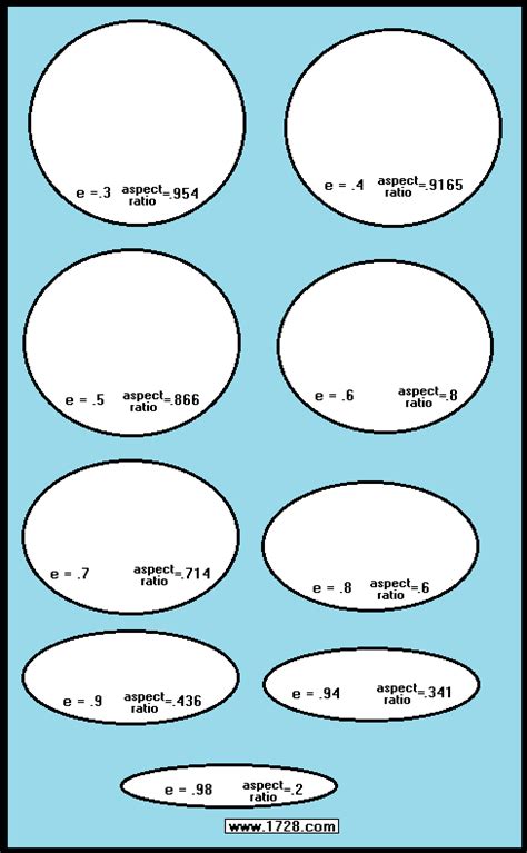 Find Equation Of Ellipse Given Foci And Vertices Calculator - Tessshebaylo