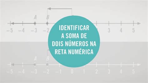 Identificar a soma de dois números na reta numérica - Escola Virtual