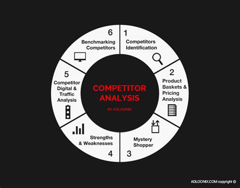 Market Analysis Save Your Business Investments Adloonix