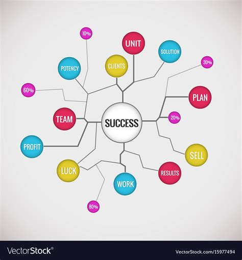 Success Plan Diagram Royalty Free Vector Image