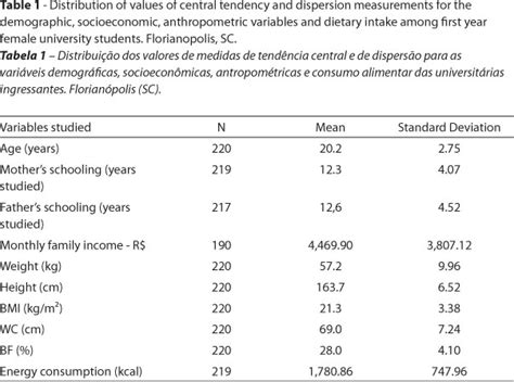 Scielo Brasil Influ Ncia De Fatores Socioecon Micos