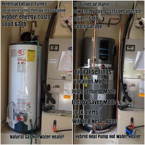 Is Electric Water Heater Better Than Gas