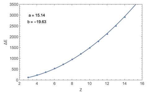 Particle Identification Plot De Tof To Z Aq Conversion