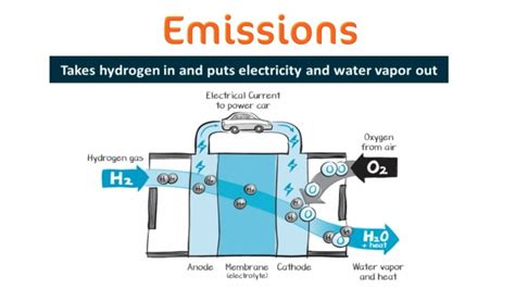 What Is Hydrogen Fuel Advantages And Disadvantages Of It Stuff