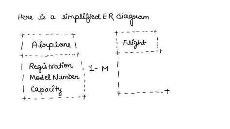 Chapter 3 Problems Number 25 Create The ERD You Will Discover That An