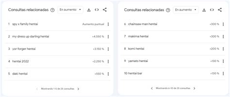 Los países de Latinoamérica que más consumen hentai Axxess AR