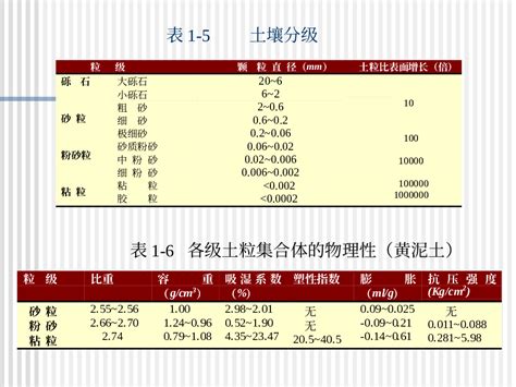 土壤的物质组成 基本性质 剖面结构 农业文库 德德沐农业文库共享网