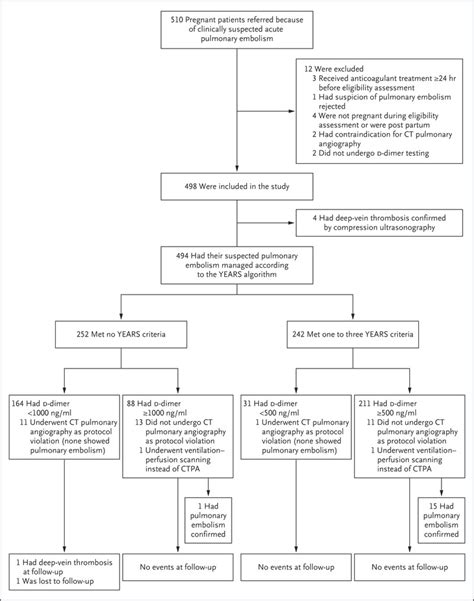 Uti In Pregnancy Treatment Guidelines