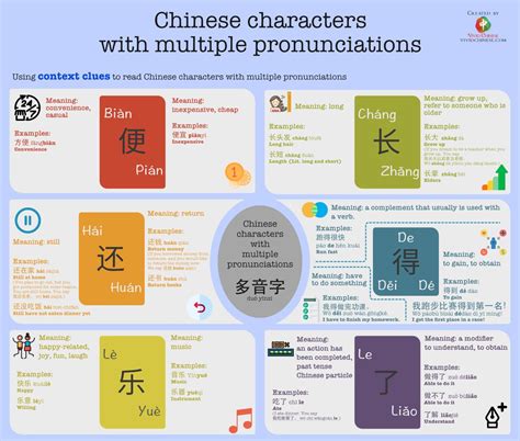 Chinese Characters With Multiple Pronunciations Vivid Chinese