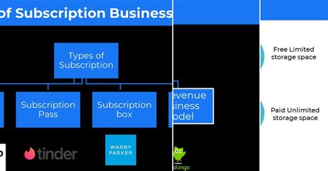 List: Business Models | Curated by Alain Pierre | Medium