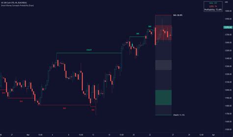 Smartmoneyconcepts Indikator Dan Sinyal Tradingview