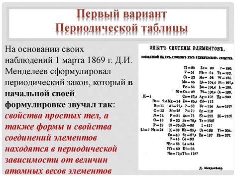 Периодический закон и периодическая система элементов Д.И. Менделеева ...