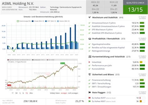 Künstliche Intelligenz Warum der Megatrend Amsterdamer Börse zum