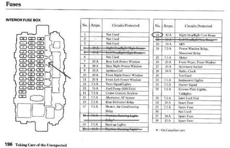 Fuse Panel Diagram For 2000 Honda Civic Civic Fuse Wiring Pl