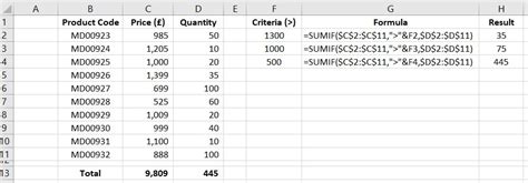 Sumif Ultimate Guide Earn And Excel