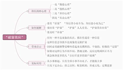 破窗效应思维导图迅捷画图，在线制作思维导图