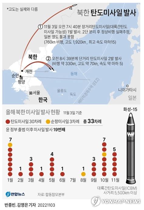 그래픽 북한 탄도미사일 발사 연합뉴스