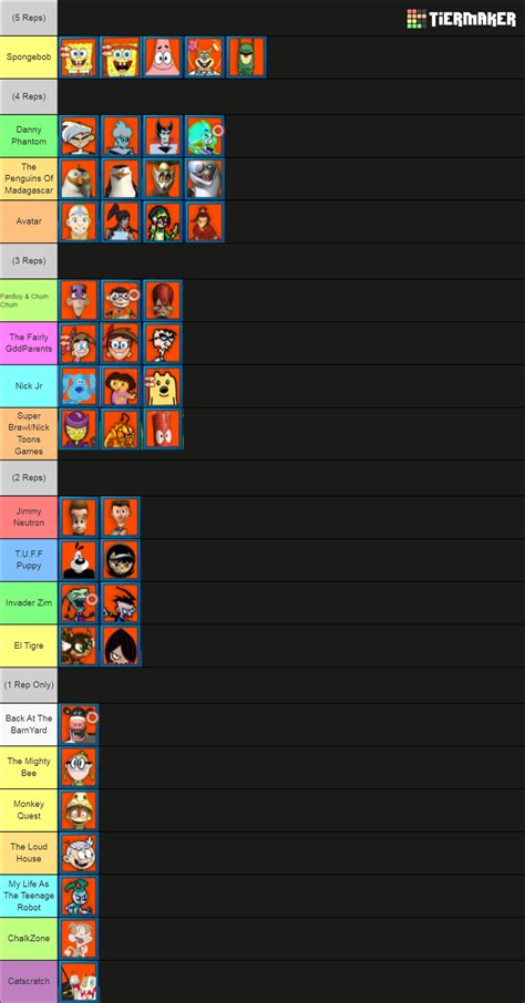 Super Brawl Showdown 031 Tier List Community Rankings Tiermaker