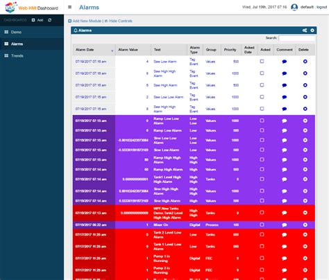 Web Hmi Iiot Dashboard