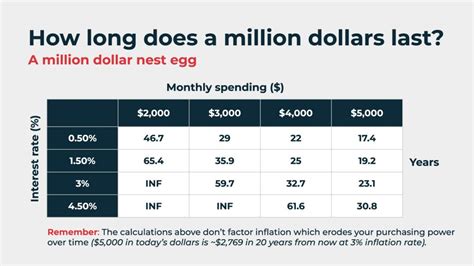 Is 1 Million Enough To Retire Retirement Tips