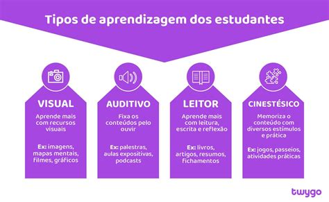 Tipos de aprendizagem conheça os tipos e como planejar aulas