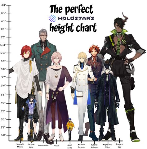 The Perfect Holostars Height Chart Rhololive