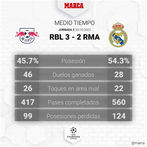 Real Madrid - Girona: resumen, resultado y goles