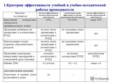Презентация на тему: " г. Москва 1 О СИСТЕМЕ СОВЕРШЕНСТОВАНИЯ ОПЛАТЫ ...