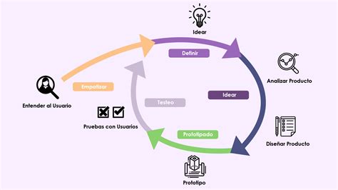 ¿qué Es Un Sistema De Innovación Y Cómo Crear Uno Para Su Empresa