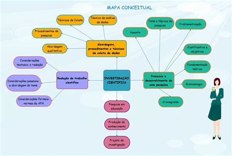 Arriba 100 Imagen Mapa Mental Metodologia Científica Abzlocalmx