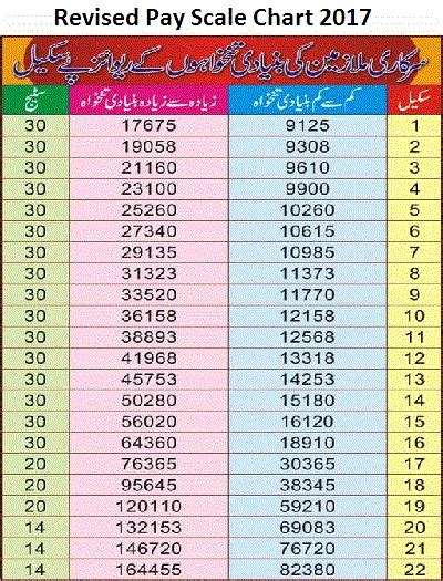 Pay Scale 2017 18 Chart Gs Pay Scale 2024 Dc Opm