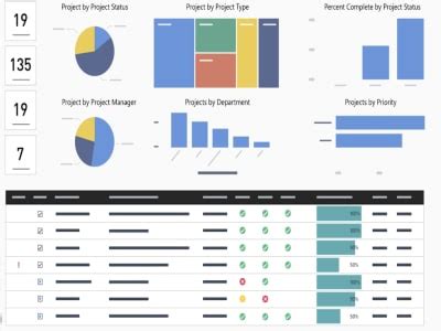 A Third Party Risk Management PowerBI Dashboard Upwork