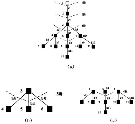 Distribution network fault processing method and device based on ... 