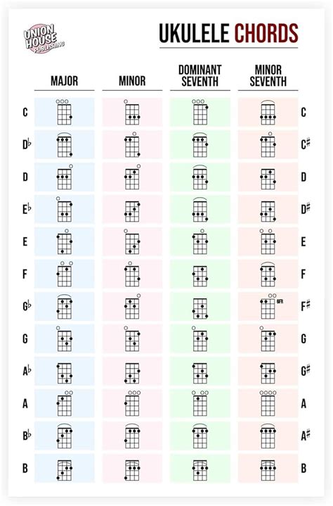 Ukulele Chord Diagram Reference Chart Pdf 60 Off