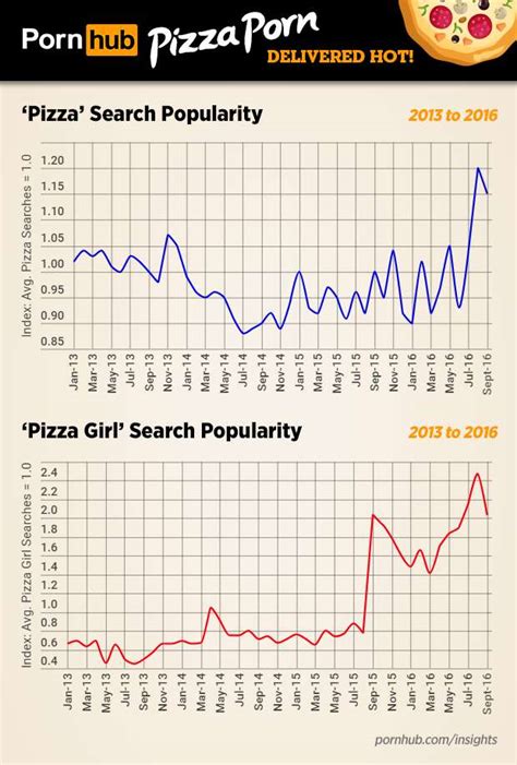 Do People Actually Watch Pizza Guy Porn Yeah They Do Thrillist