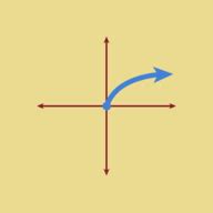 Graphing Square Root Functions Read Algebra CK 12 Foundation