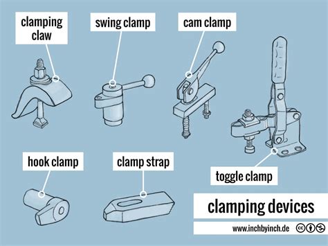 INCH - Technical English | clamping devices