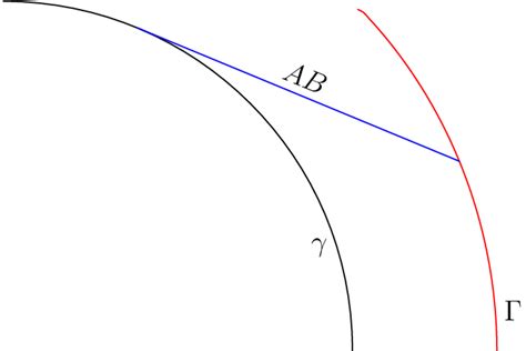 The bicycle model. | Download Scientific Diagram