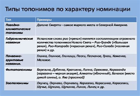 В стране Топонимии | Авторская платформа Pandia.ru